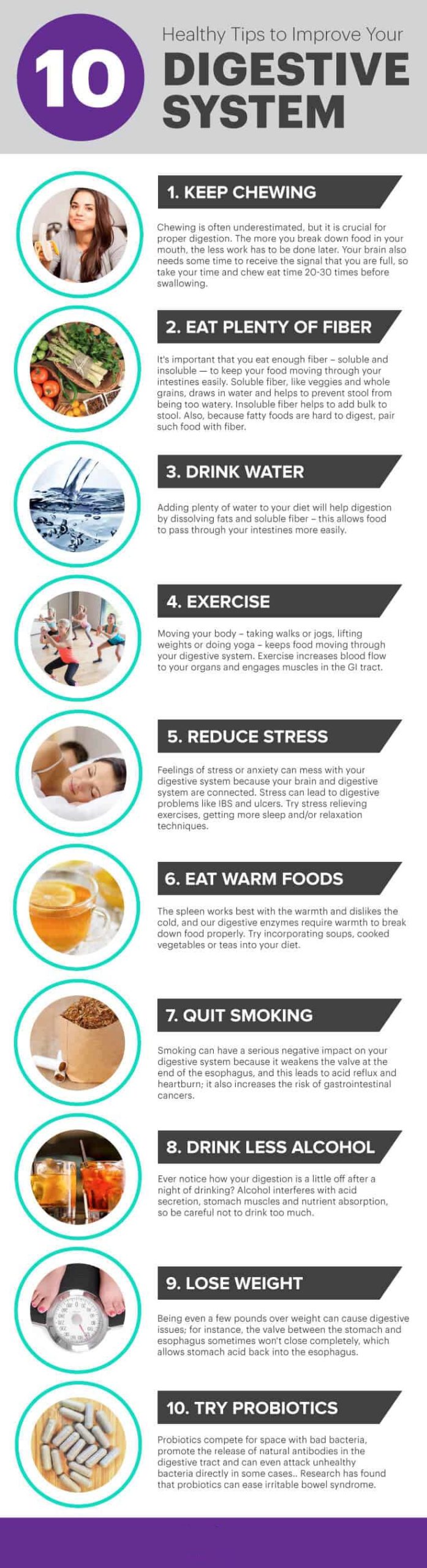 Digestive system tips - MKexpress.net