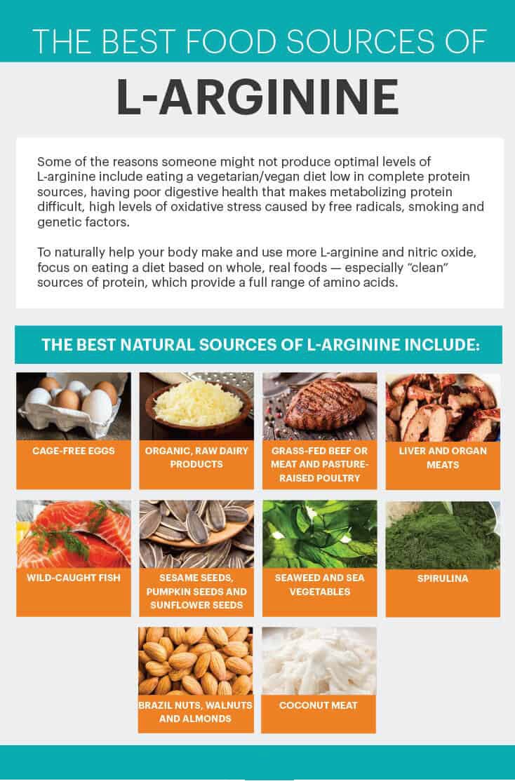 L-arginine food sources - MKexpress.net