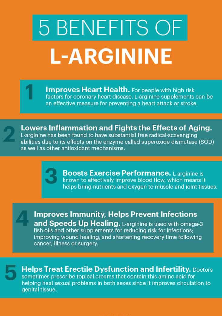 L-arginine benefits - MKexpress.net