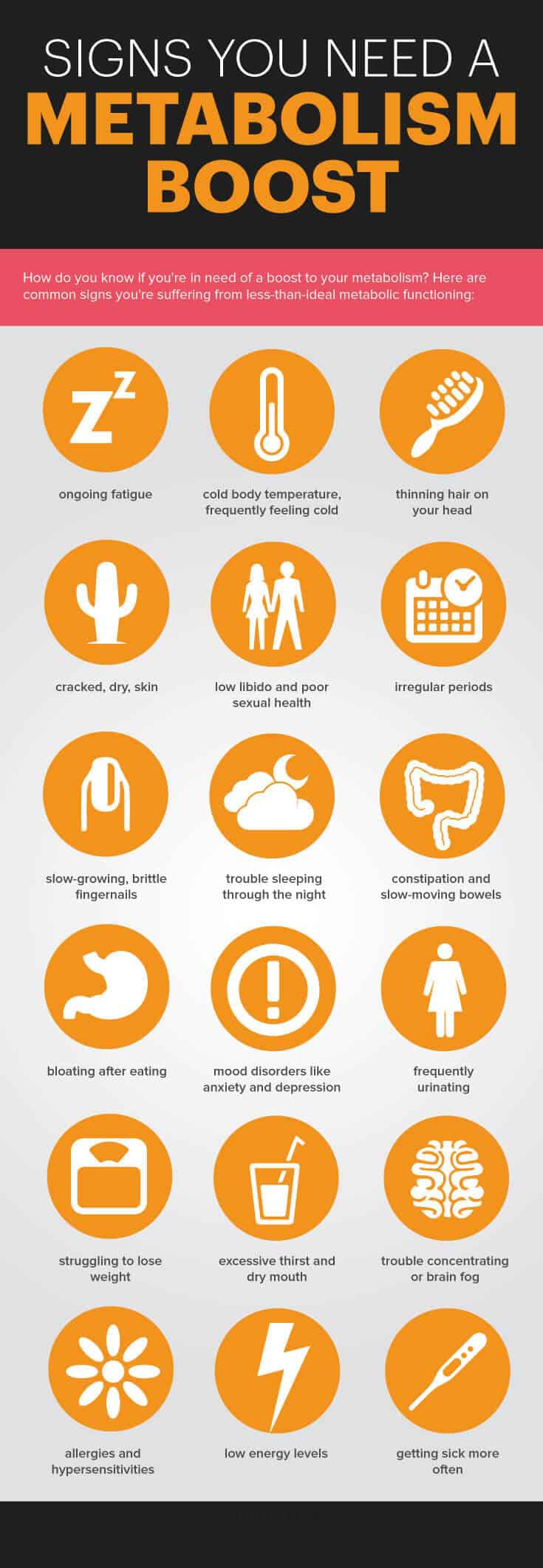 Signs you need metabolism boosters MKexpressnet