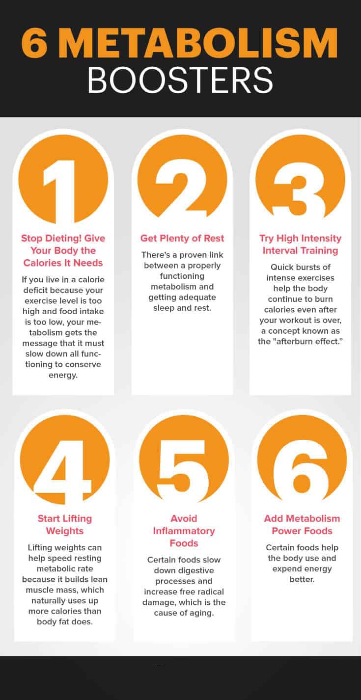 6 natural metabolism boosters MKexpressnet