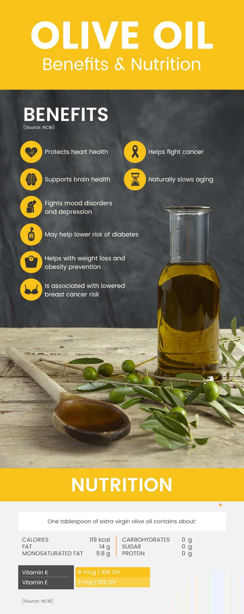 Olive oil benefits and Nutrition