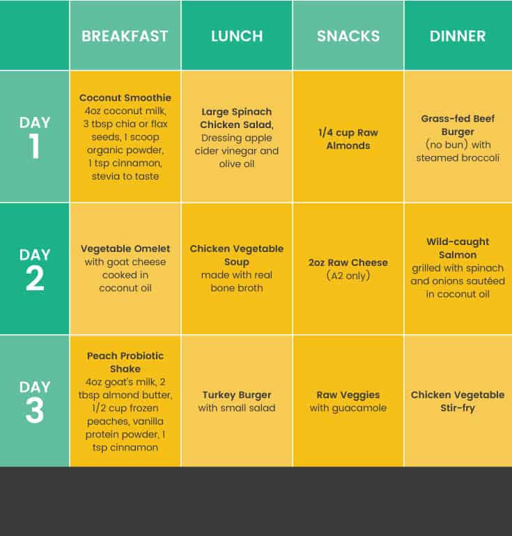 Diabetes meal plan 
