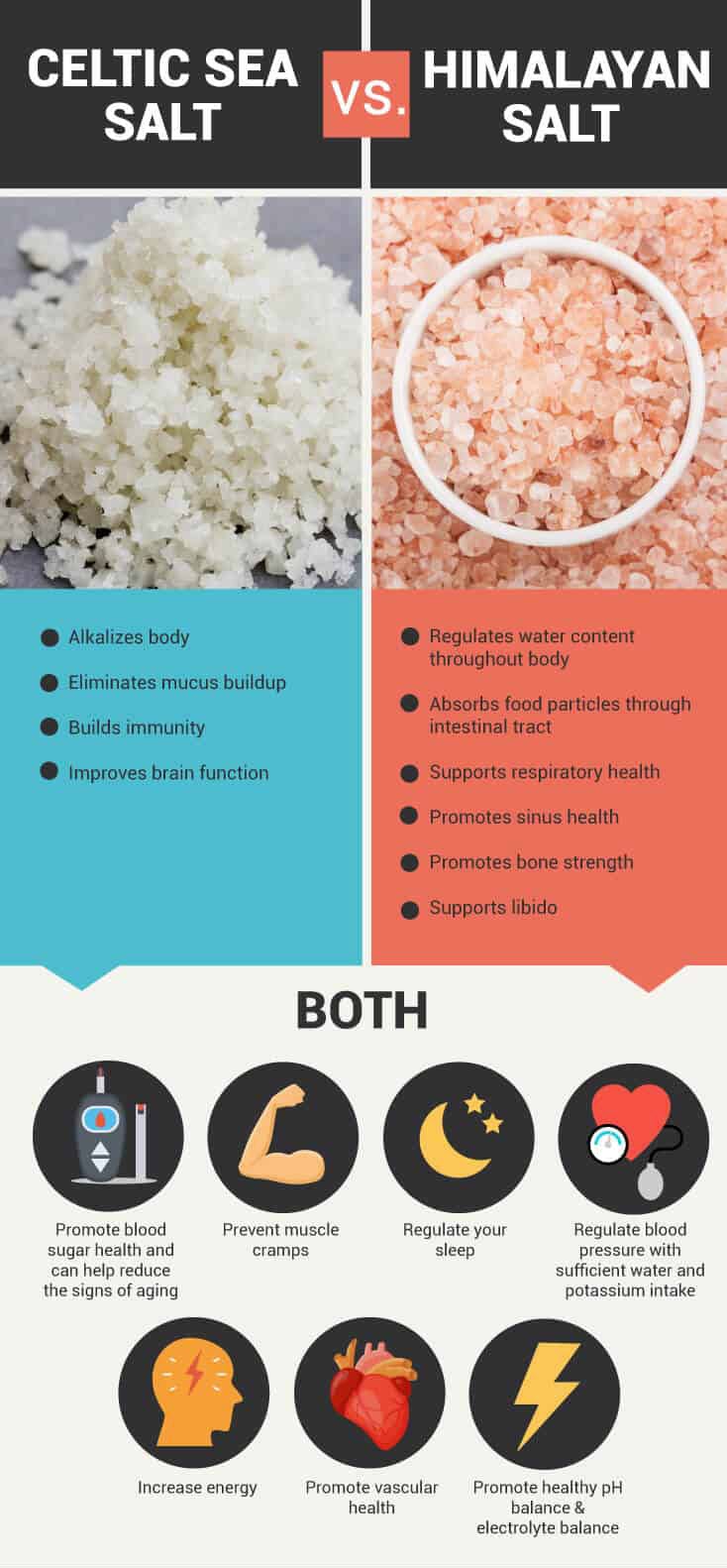 Sea salt vs. Himalayan salt 