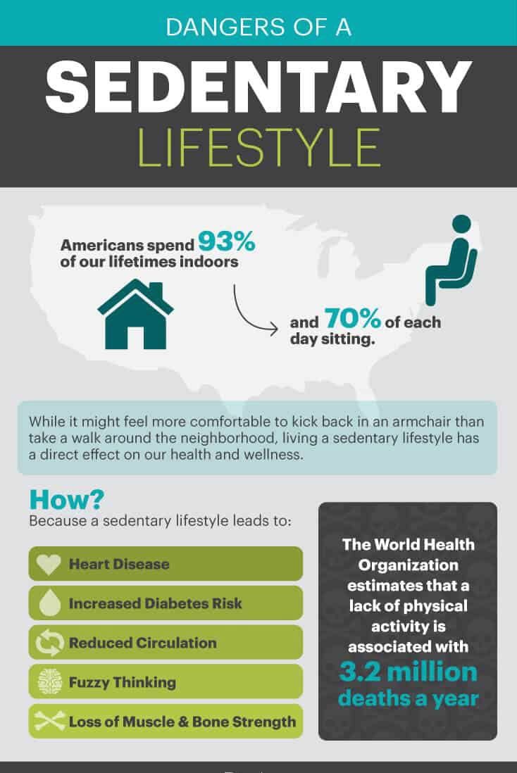 Sedentary Graphic