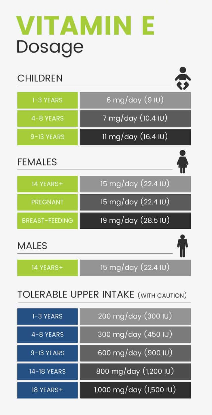 Vitamin E dosage MKexpressnet