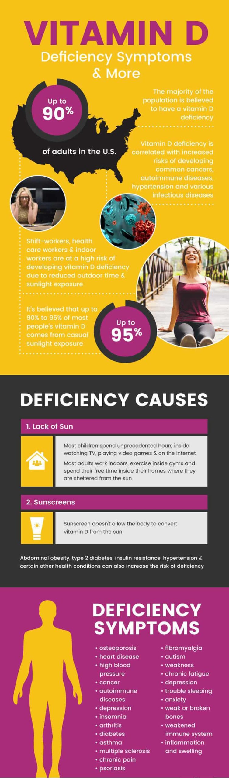 Vitamin D deficiency symptoms - MKexpress.net