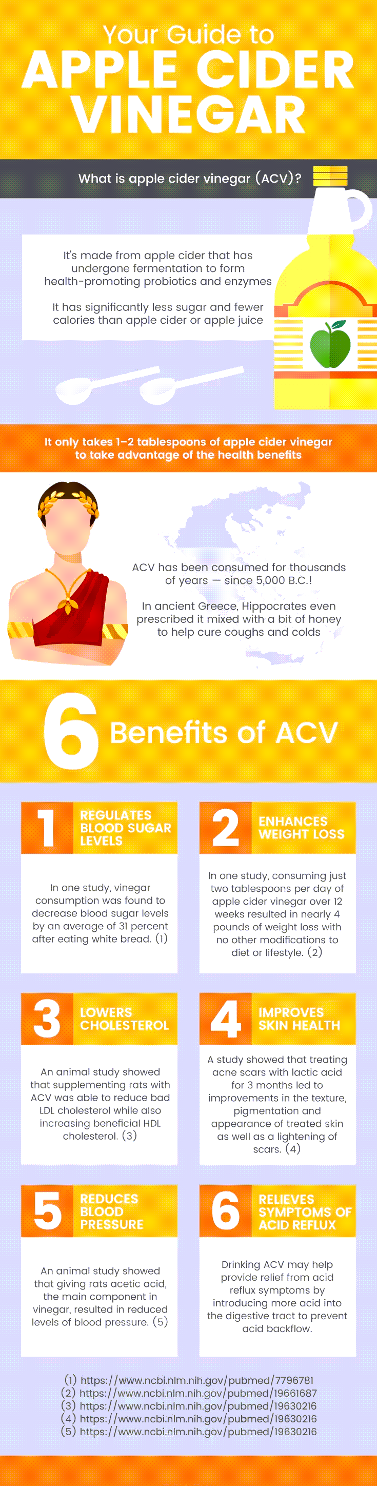 Apple Cider Vinegar guide MKexpressnet